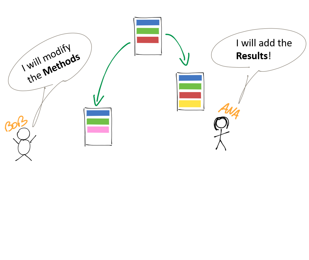 correctworkflow3