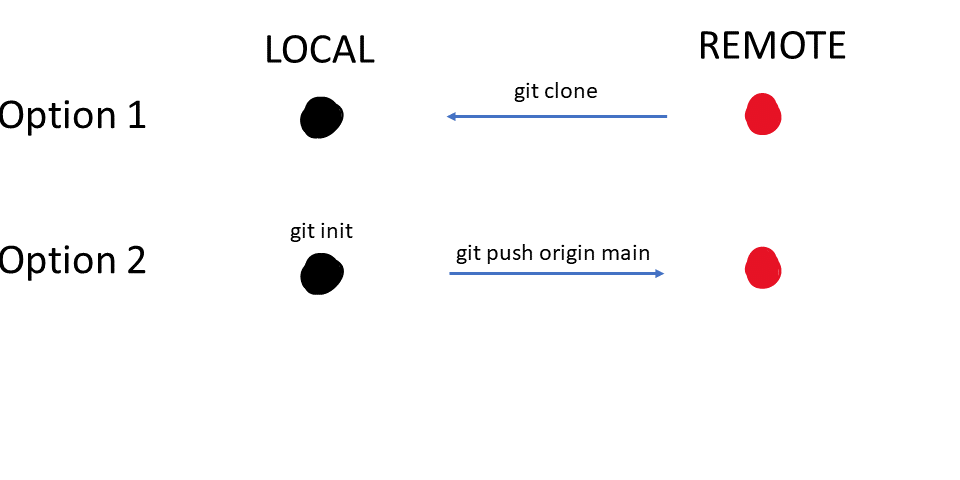 basic workflow 1