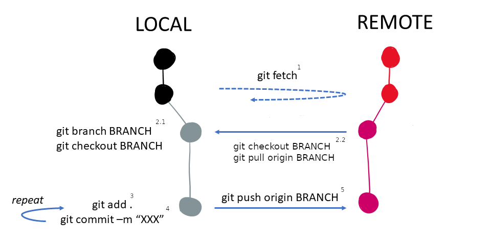 basic workflow 1