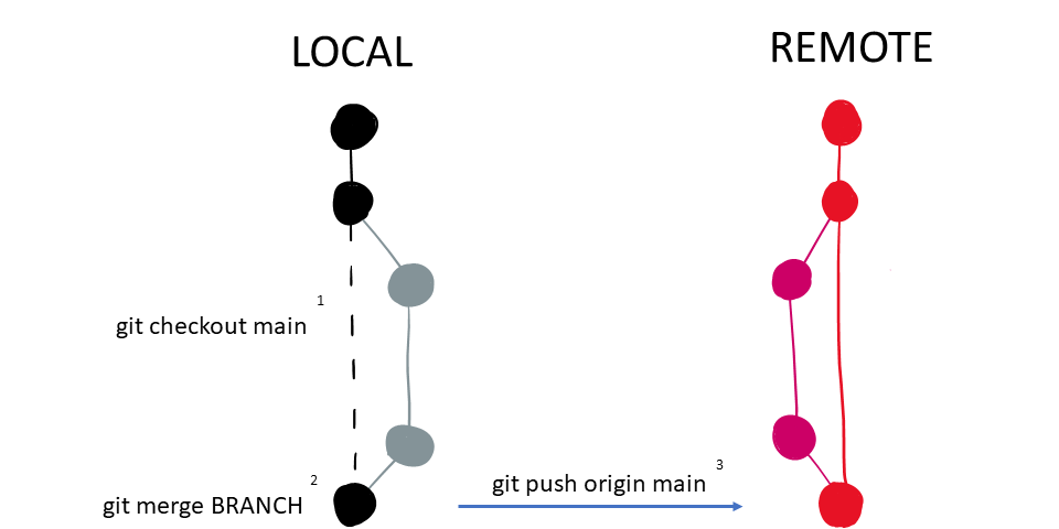 basic workflow 1